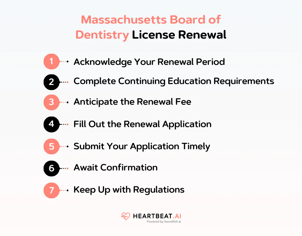 Massachusetts Board of Dentistry License Renewal