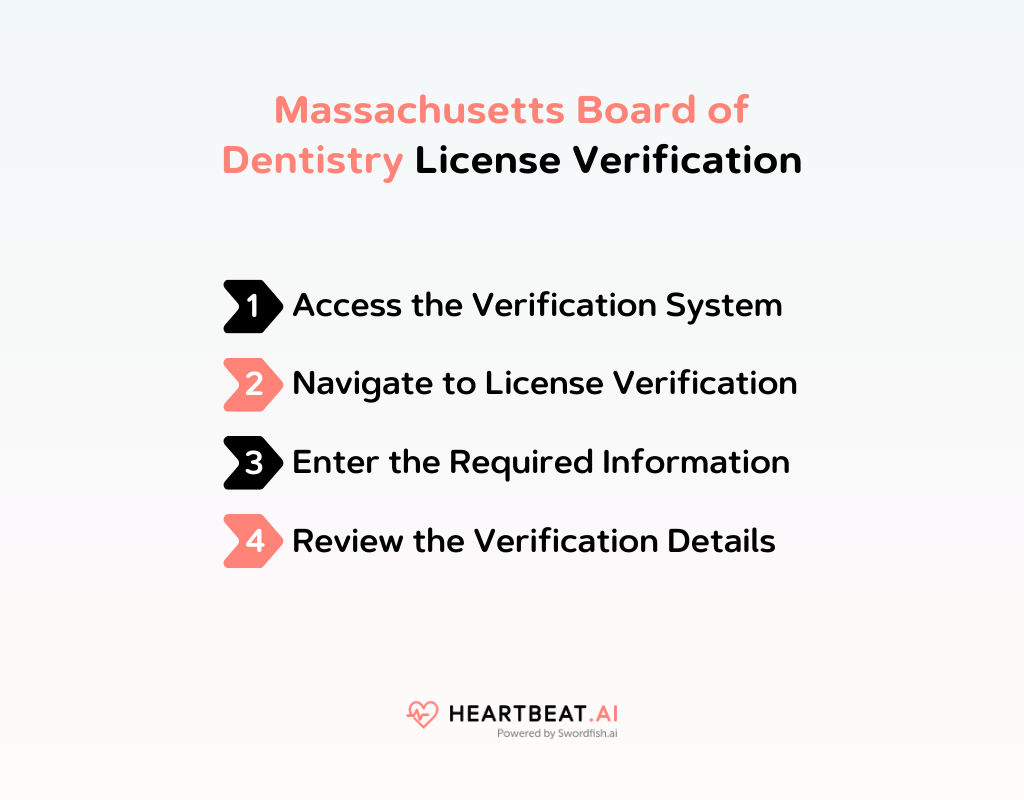 Massachusetts Board of Dentistry License Verification