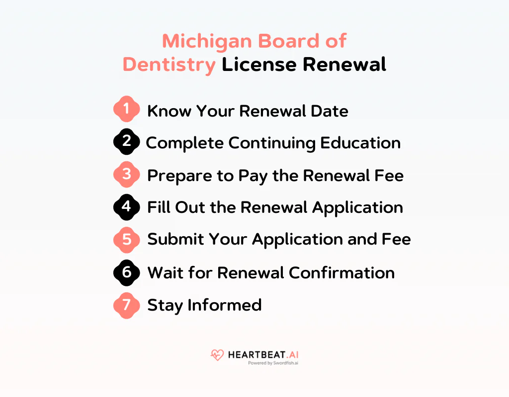 Michigan Board of Dentistry License Renewal