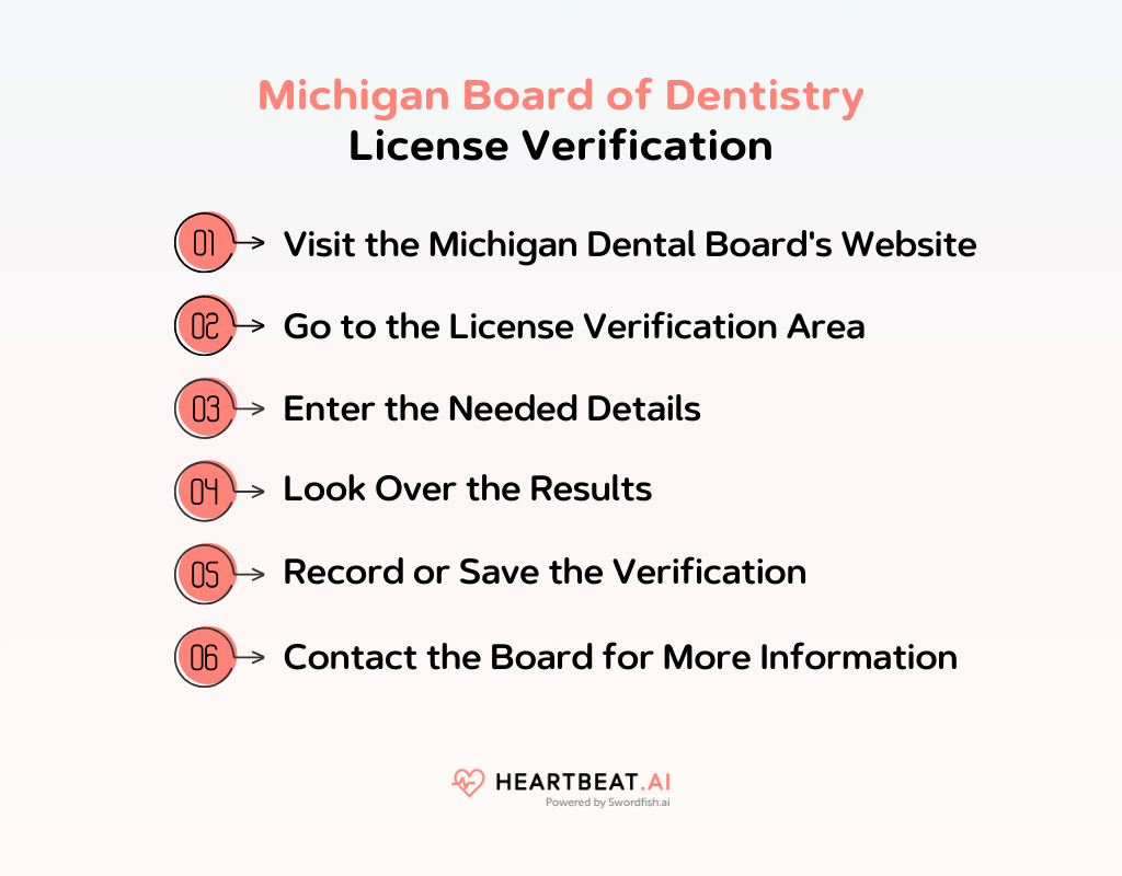 Michigan Board of Dentistry License Verification