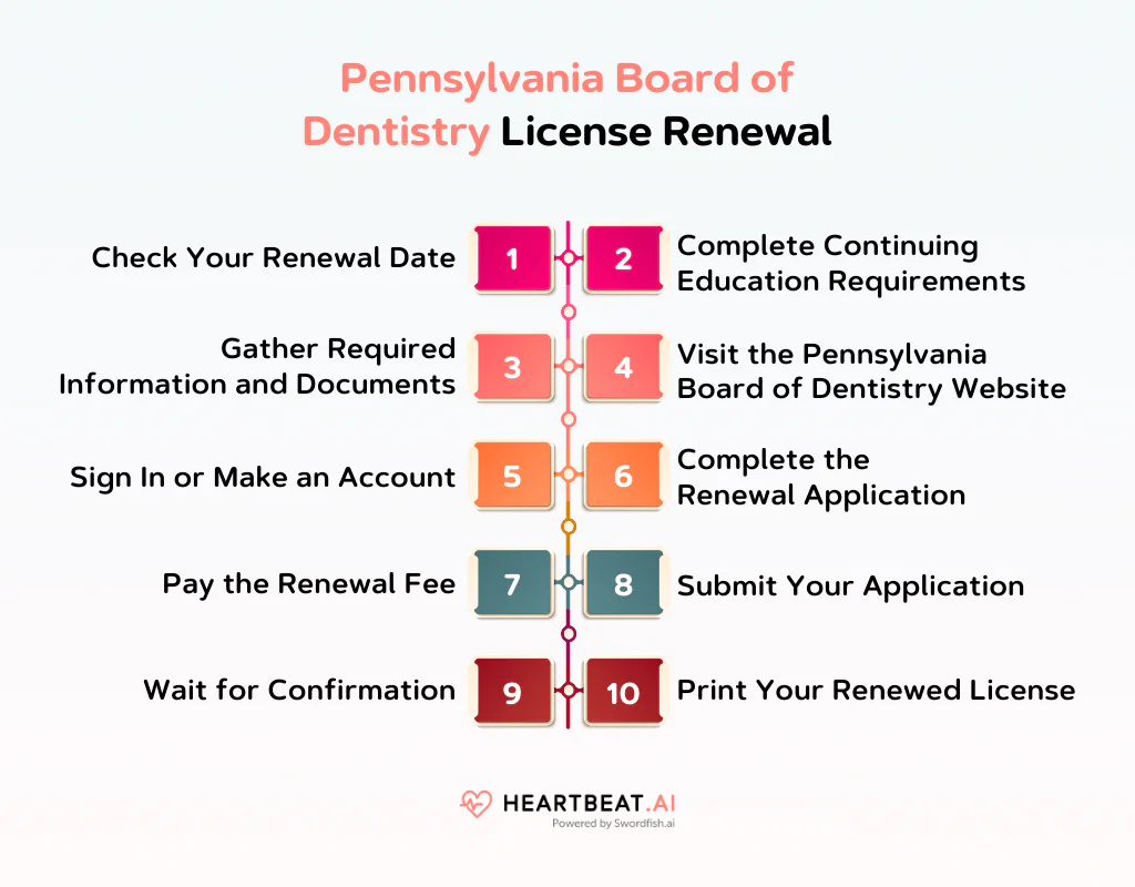 Pennsylvania Board of Dentistry License Renewal