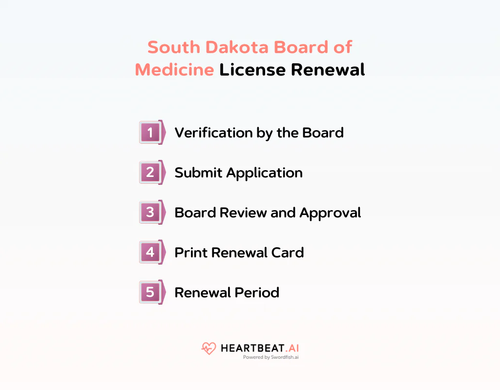 South Dakota Board of Medicine License Renewal
