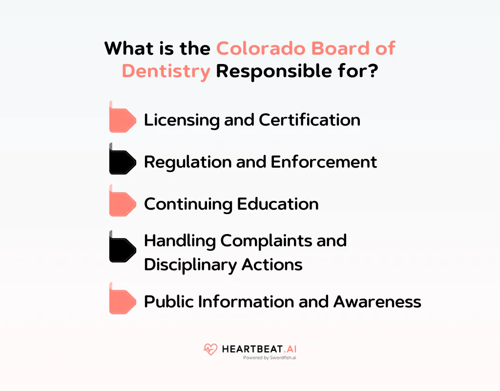 What is the Colorado Board of Dentistry Responsible for