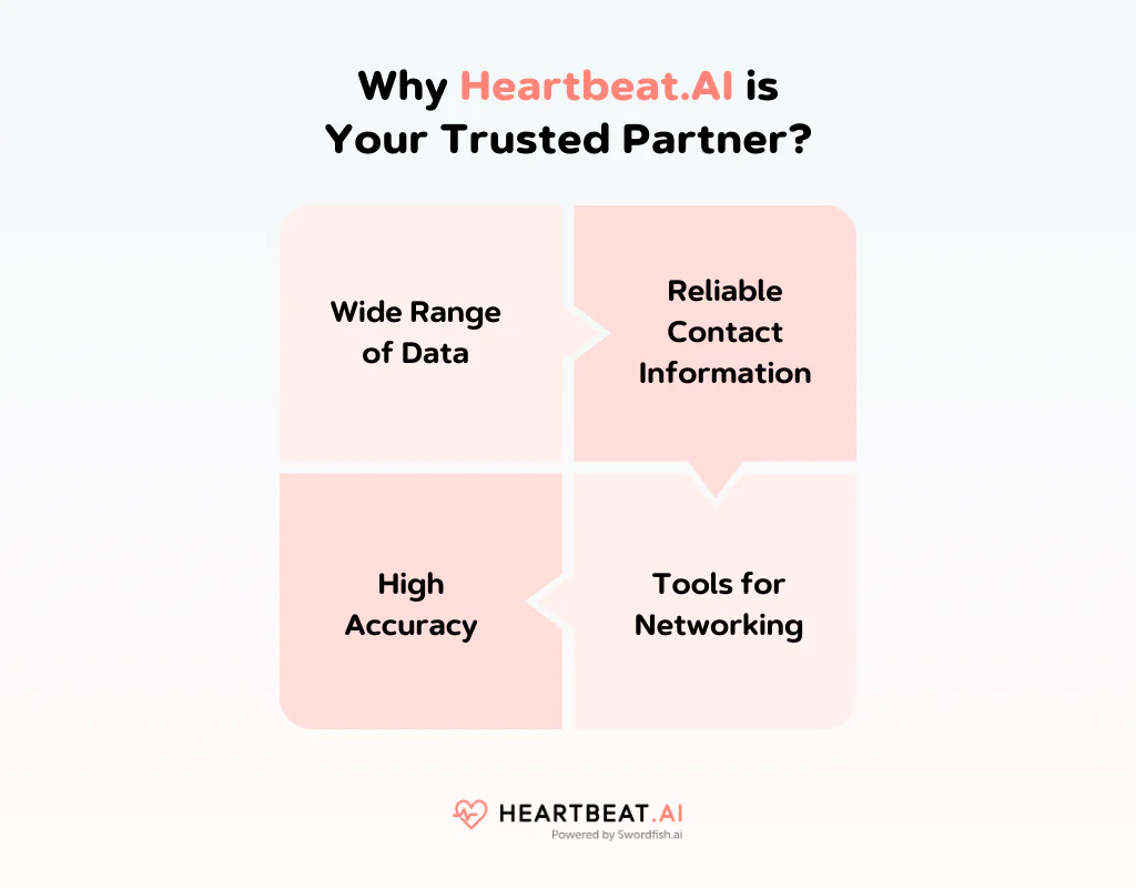 Why Heartbeat AI is Your Trusted Partner