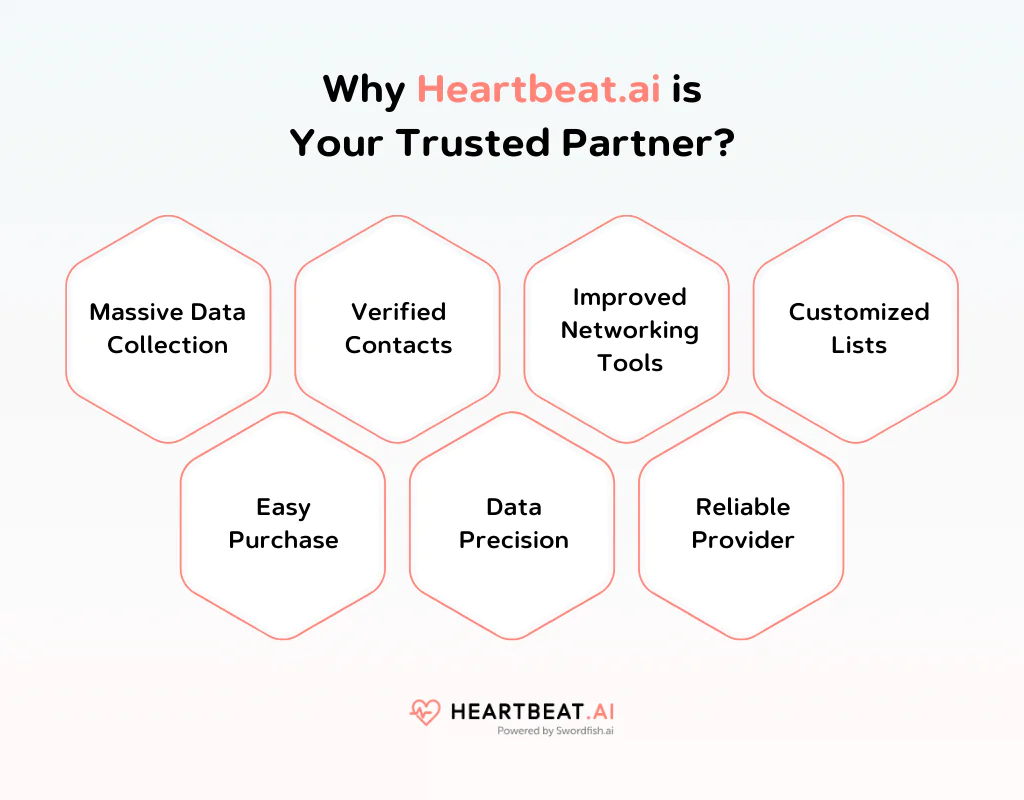 Why Heartbeat.ai is Your Trusted Partner