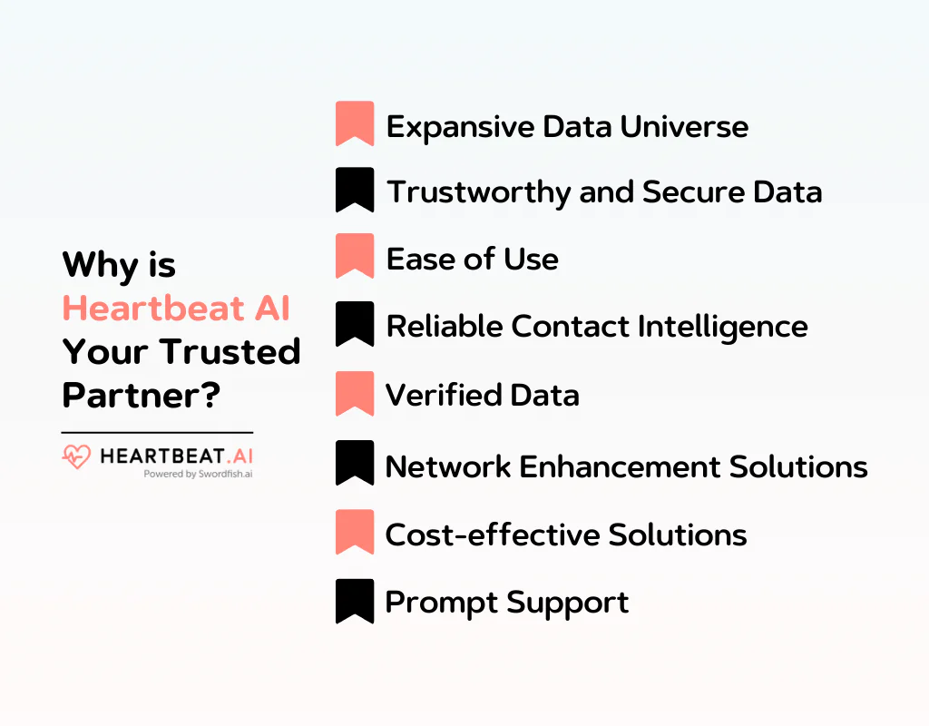 Why Heartbeat AI is Your Trusted Partner