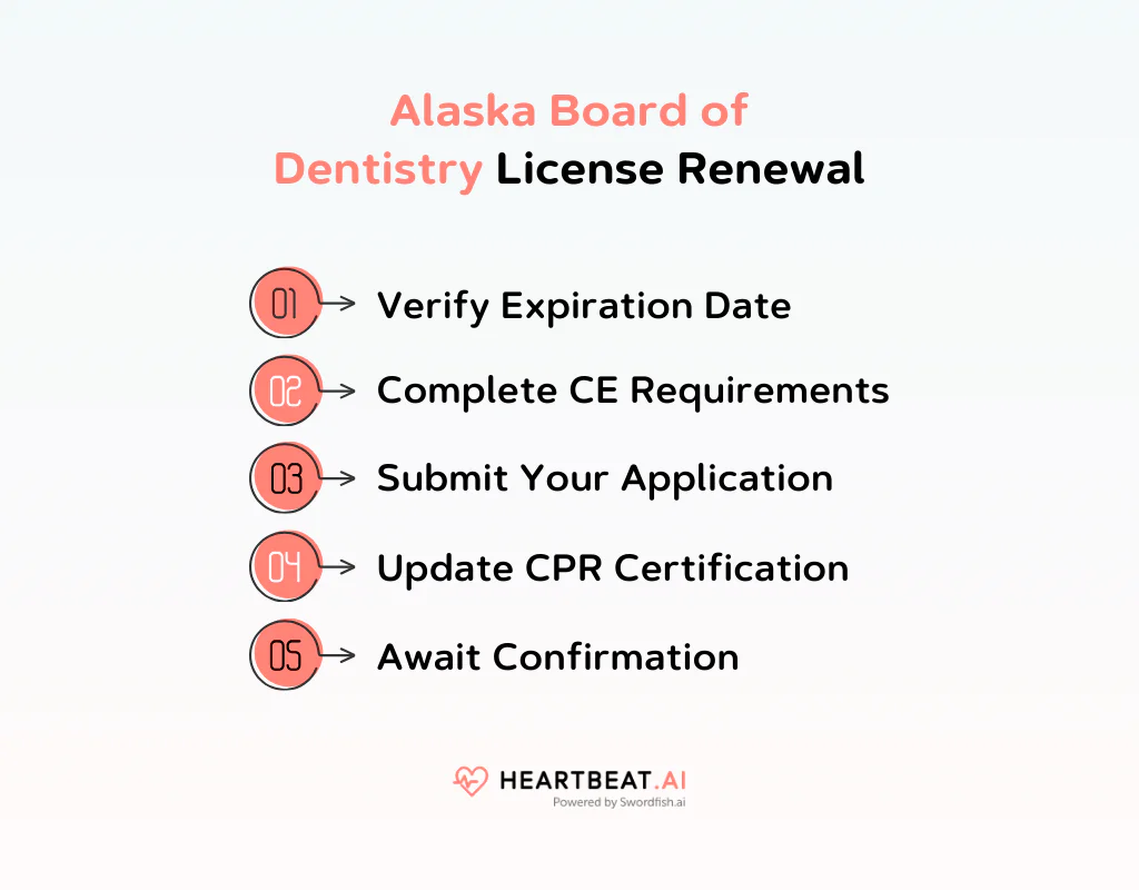 Alaska Board of Dentistry License Renewal