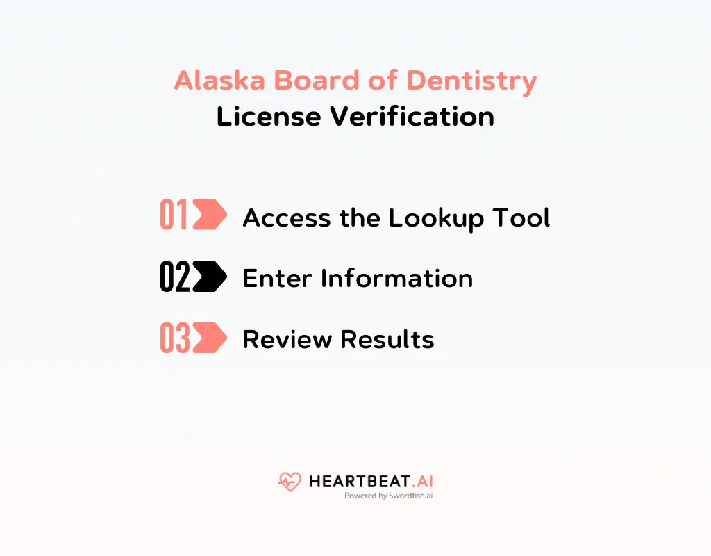Alaska Board of Dentistry License Verification