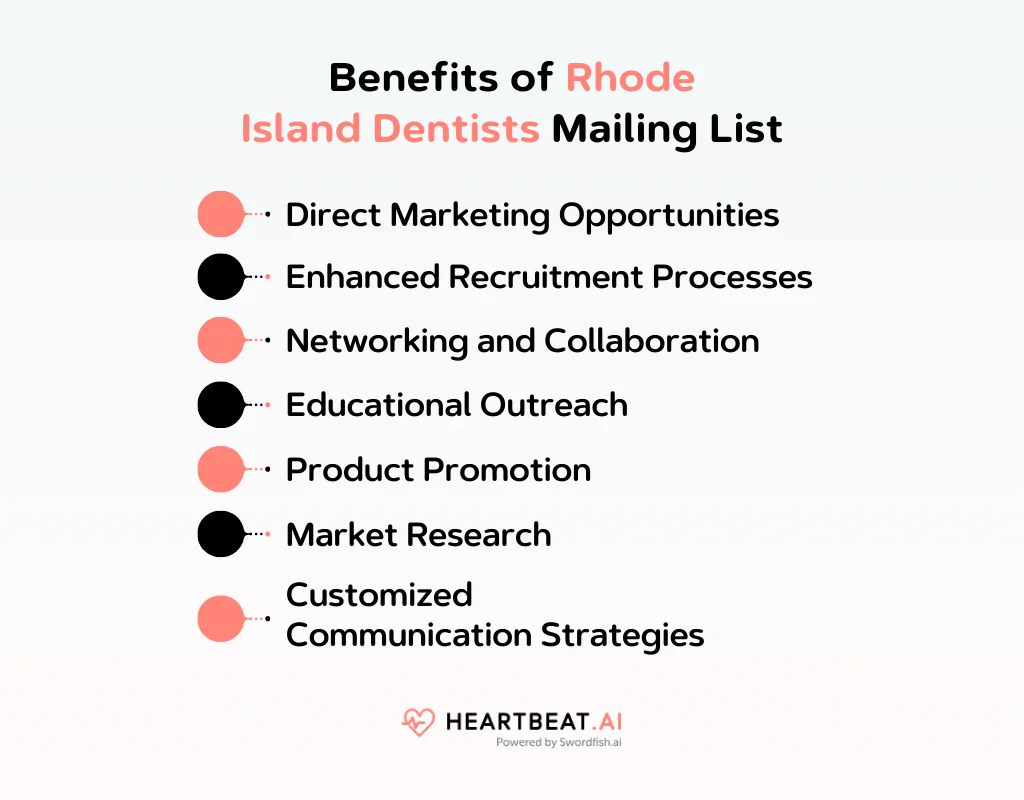 Benefits of Rhode Island Dentists Mailing List