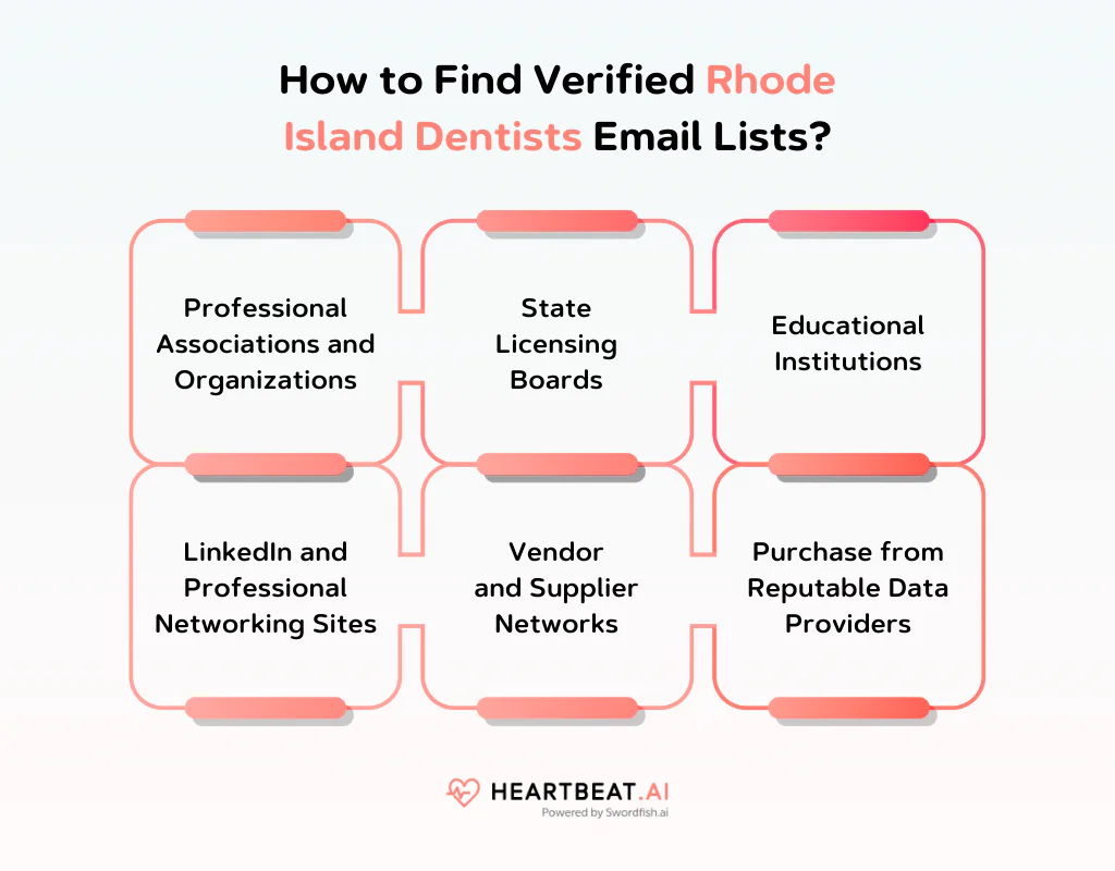 How to Find Verified Rhode Island Dentists Email Lists
