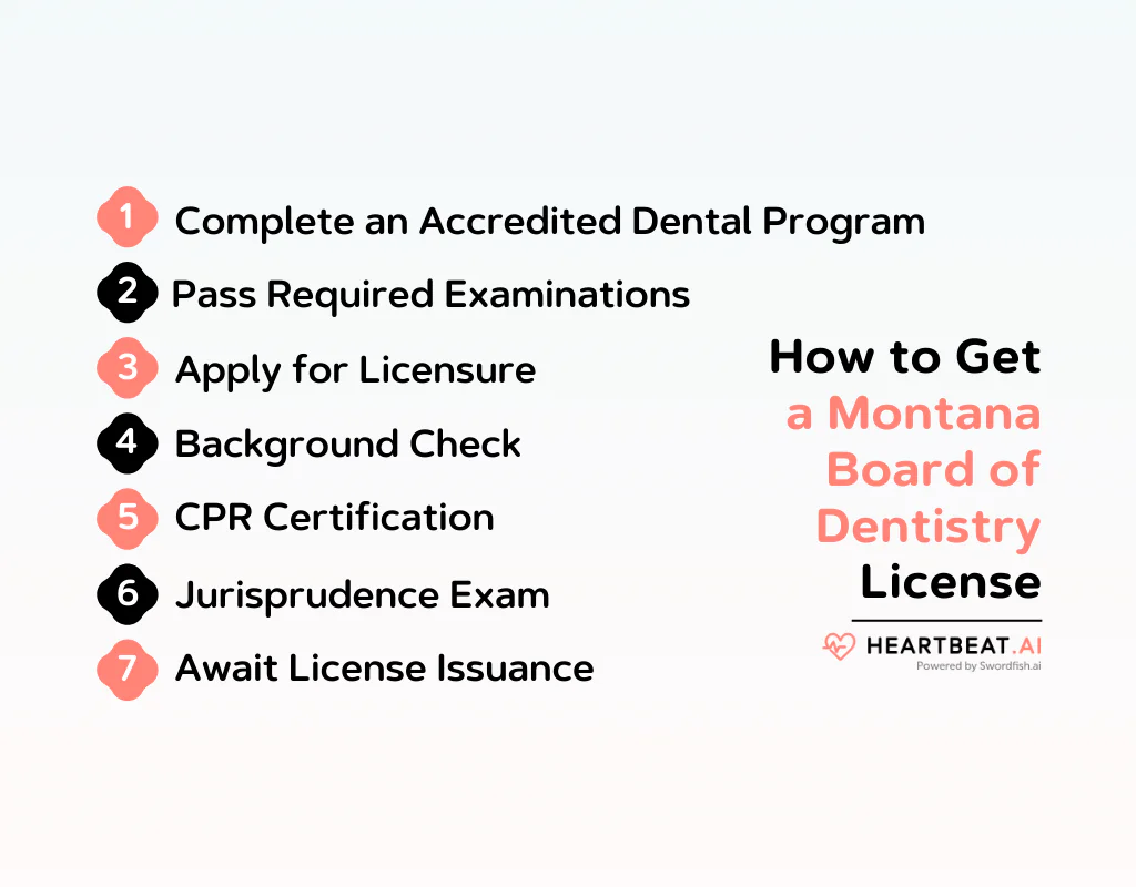 How to Get a Montana Board of Dentistry License