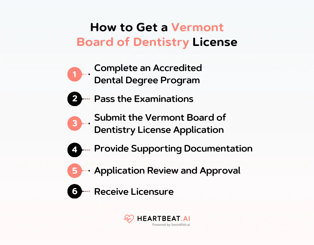 How to Get a Vermont Board of Dentistry License