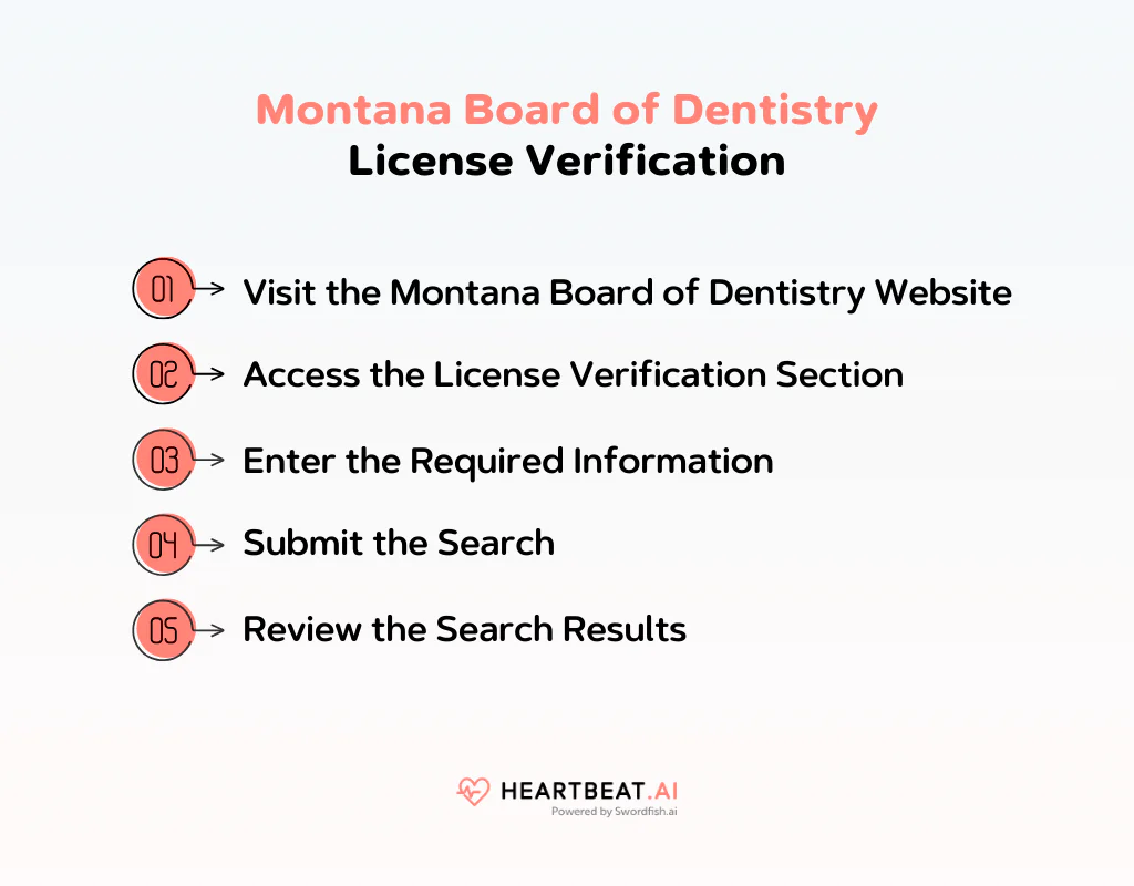 Montana Board of Dentistry License Verification