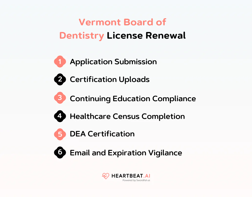 Vermont Board of Dentistry License Renewal