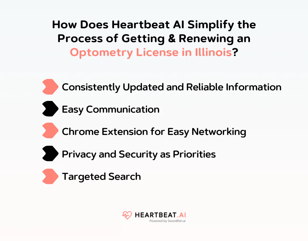 How Does Heartbeat AI Simplify the Process of Getting & Renewing an Optometry License in Illinois