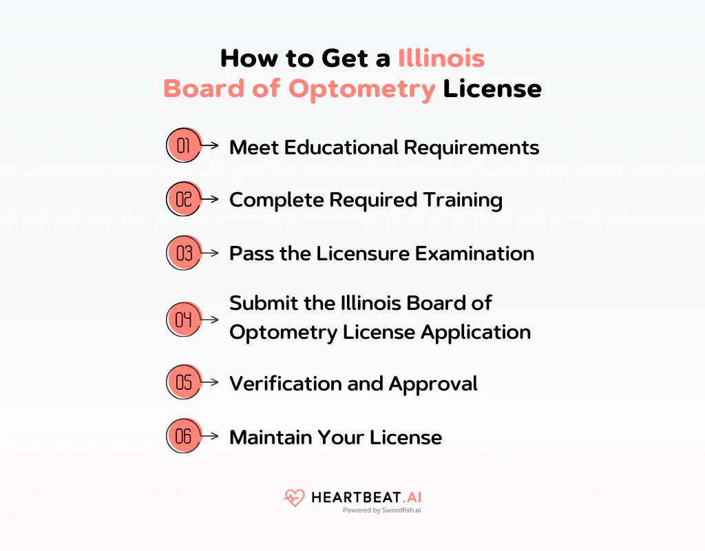 How to Get an Illinois Board of Optometry License