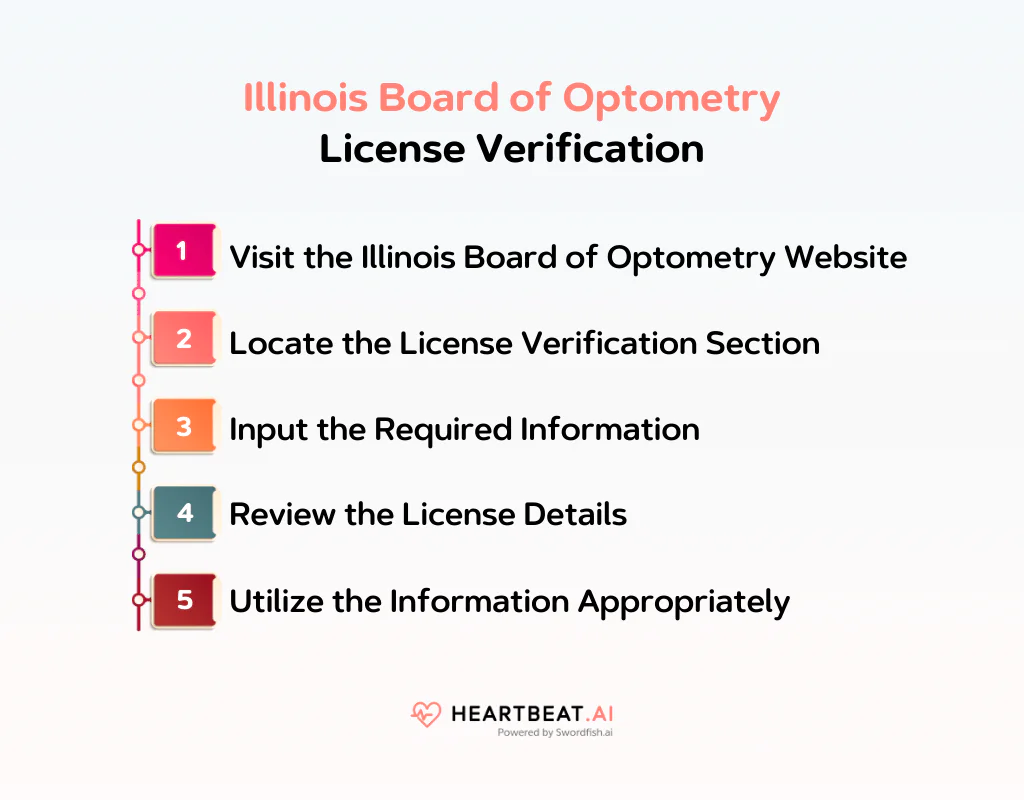 Illinois Board of Optometry License Verification