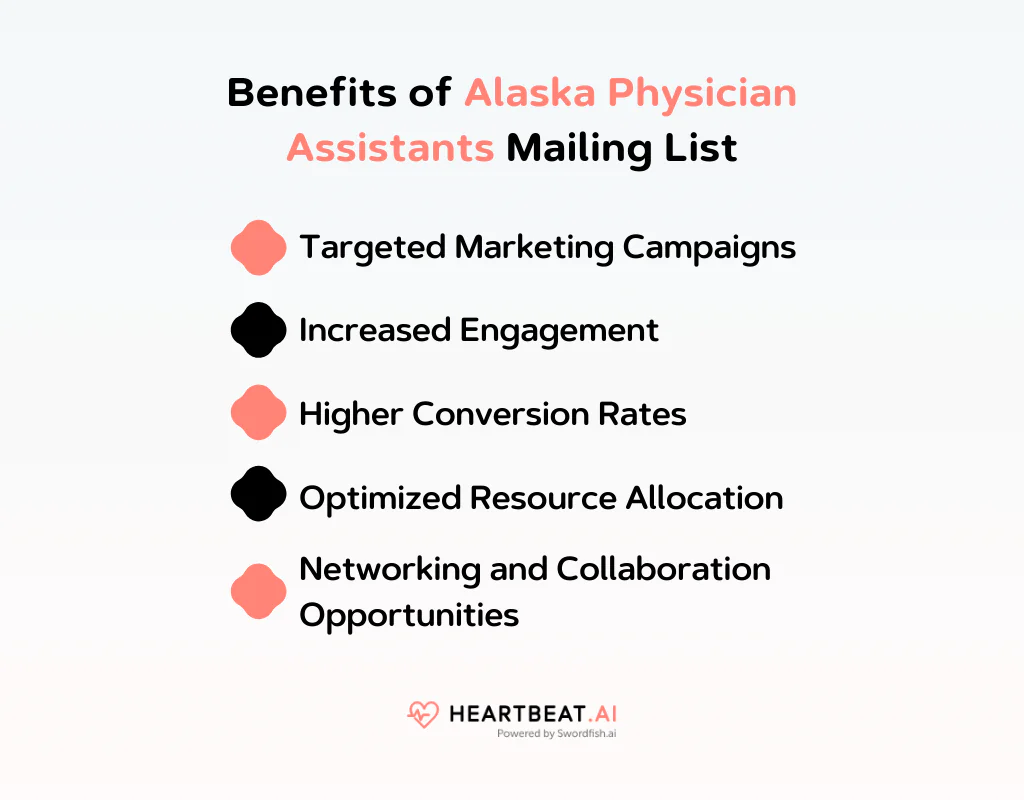 Benefits of Alaska Physician Assistants Mailing List