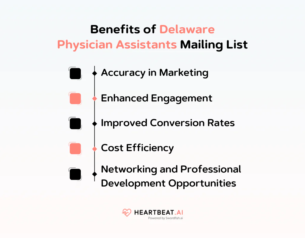 Benefits of Delaware Physician Assistants Mailing List