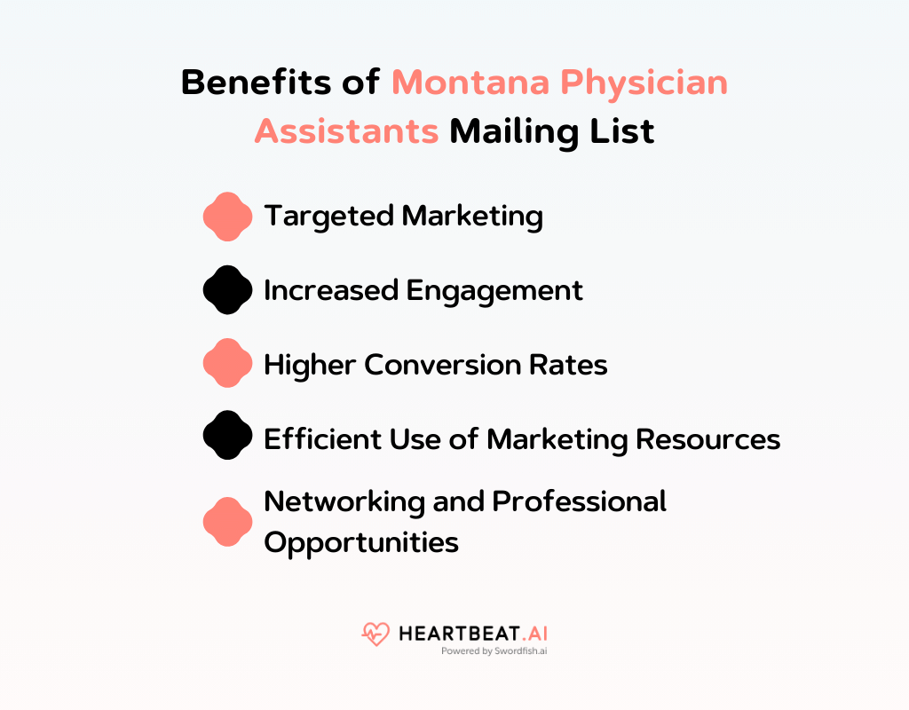 Benefits of Montana Physician Assistants Mailing List