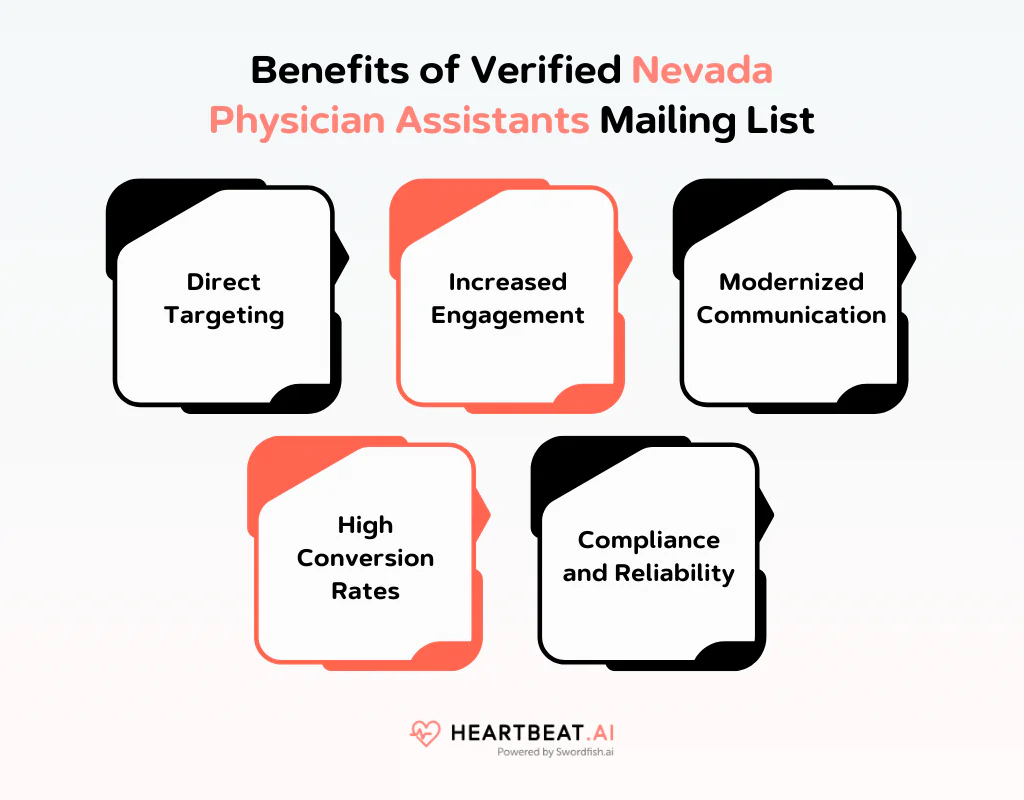 Benefits of Verified Nevada Physician Assistants Mailing List