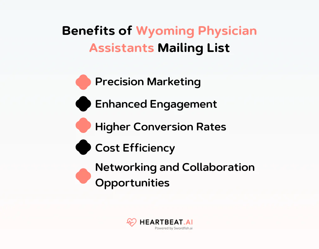 Benefits of Wyoming Physician Assistants Mailing List