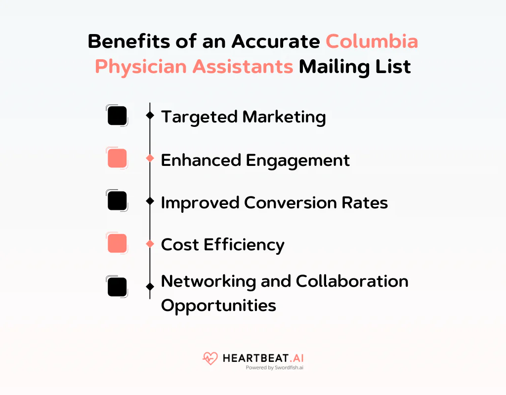 Benefits of Columbia Physician Assistants Mailing List