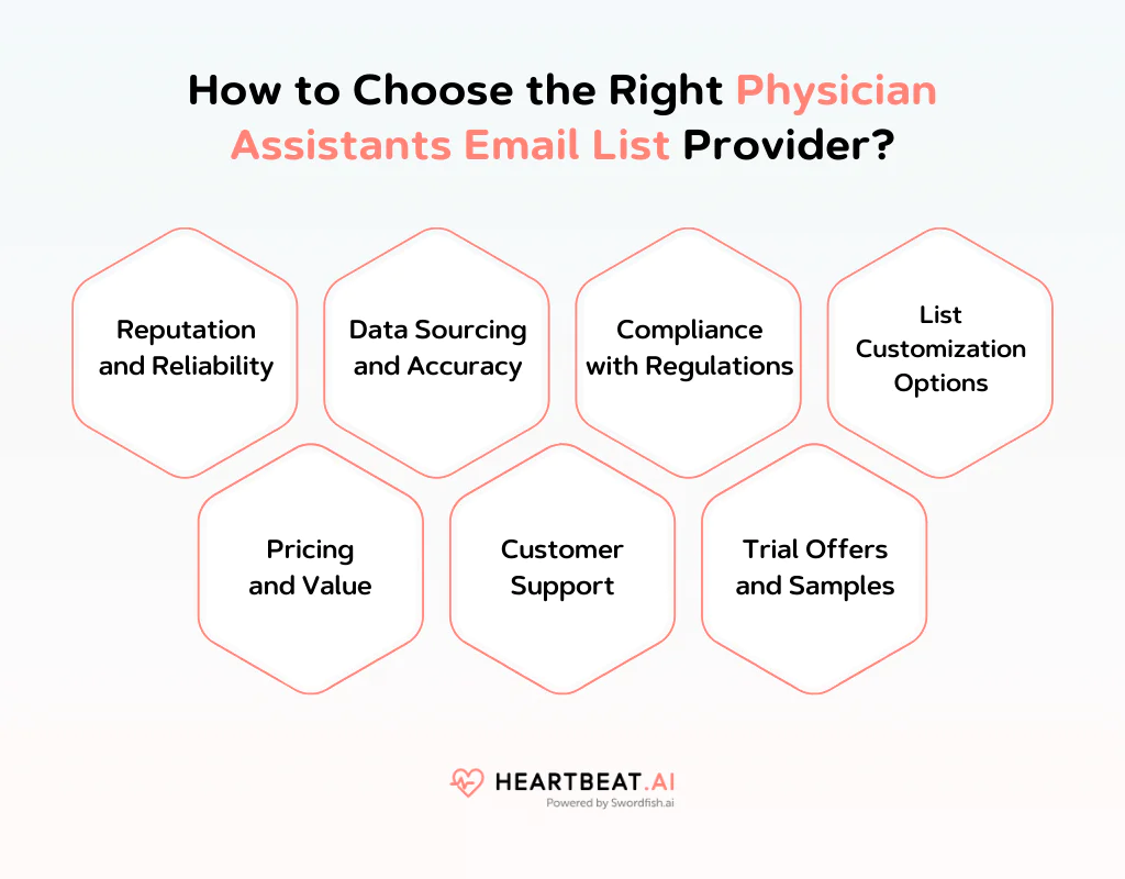 How to Choose the Right Physician Assistants Email List Provider