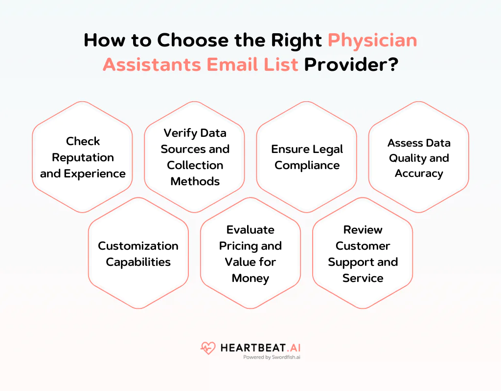 How to Choose the Right Physician Assistants Email List Provider