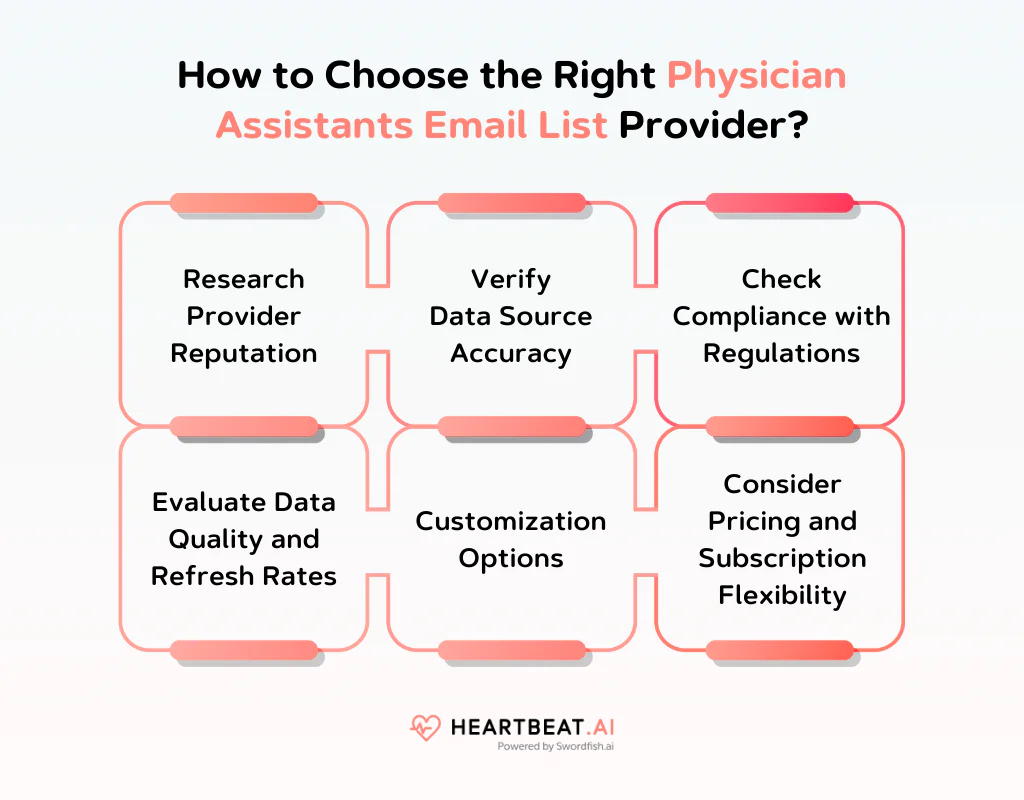 How to Choose the Right Physician Assistants Email List Provider