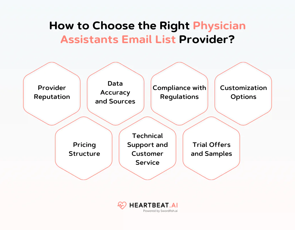 How to Choose the Right Physician Assistants Email List Provider