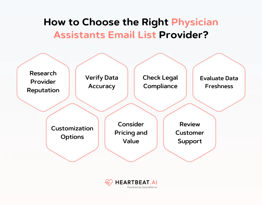 How to Choose the Right Physician Assistants Email List Provider