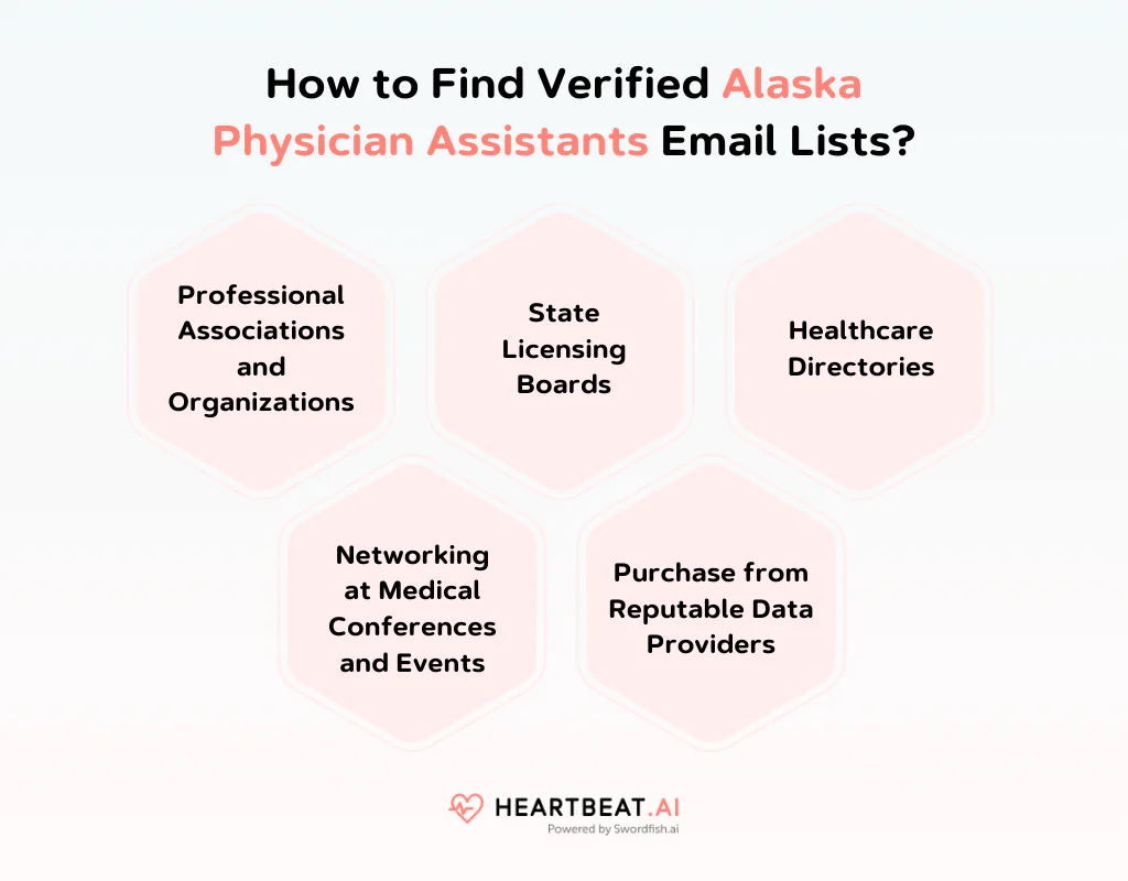 How to Find Verified Alaska Physician Assistants Email Lists