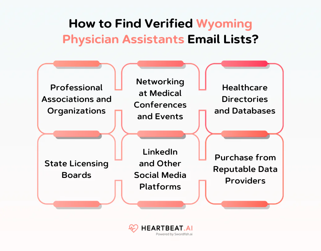 How to Find Verified Wyoming Physician Assistants Email Lists