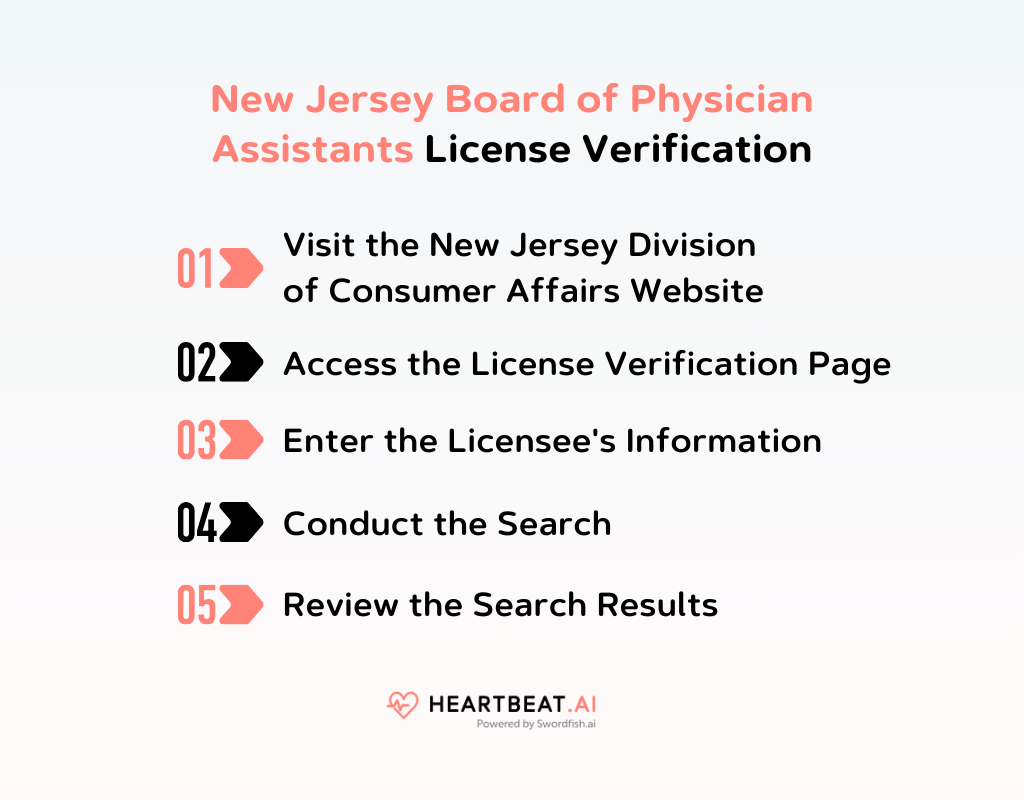 New Jersey Board of Physician Assistants License Verification