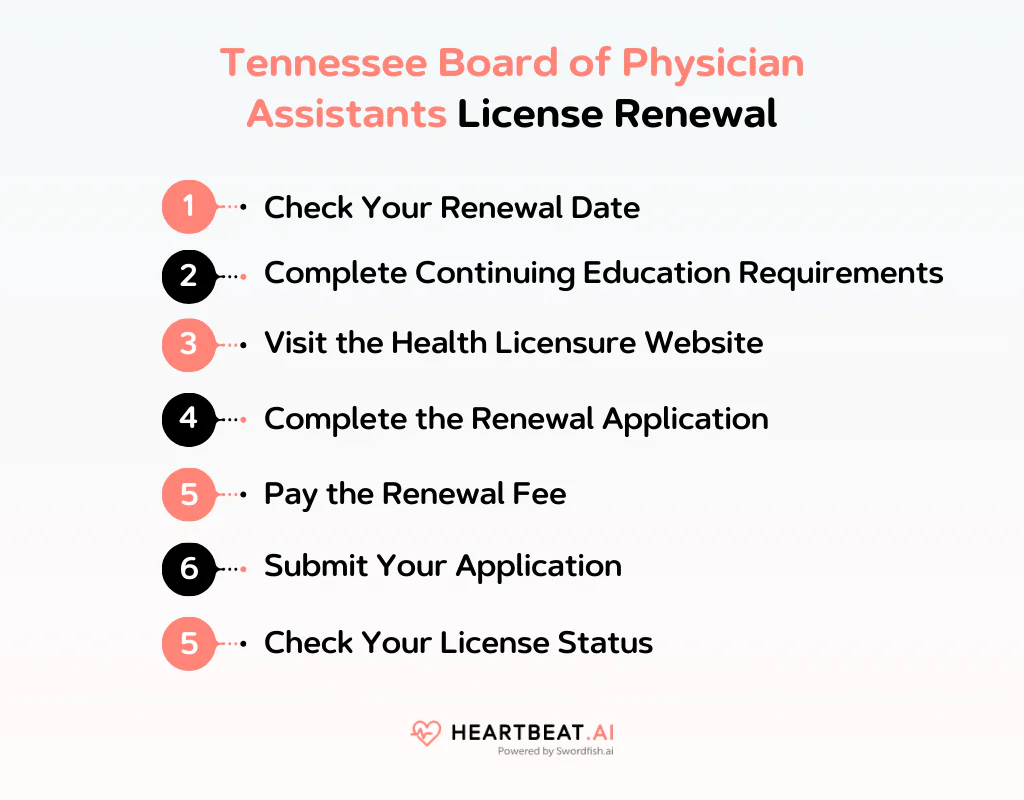 Tennessee Board of Physician Assistants License Renewal