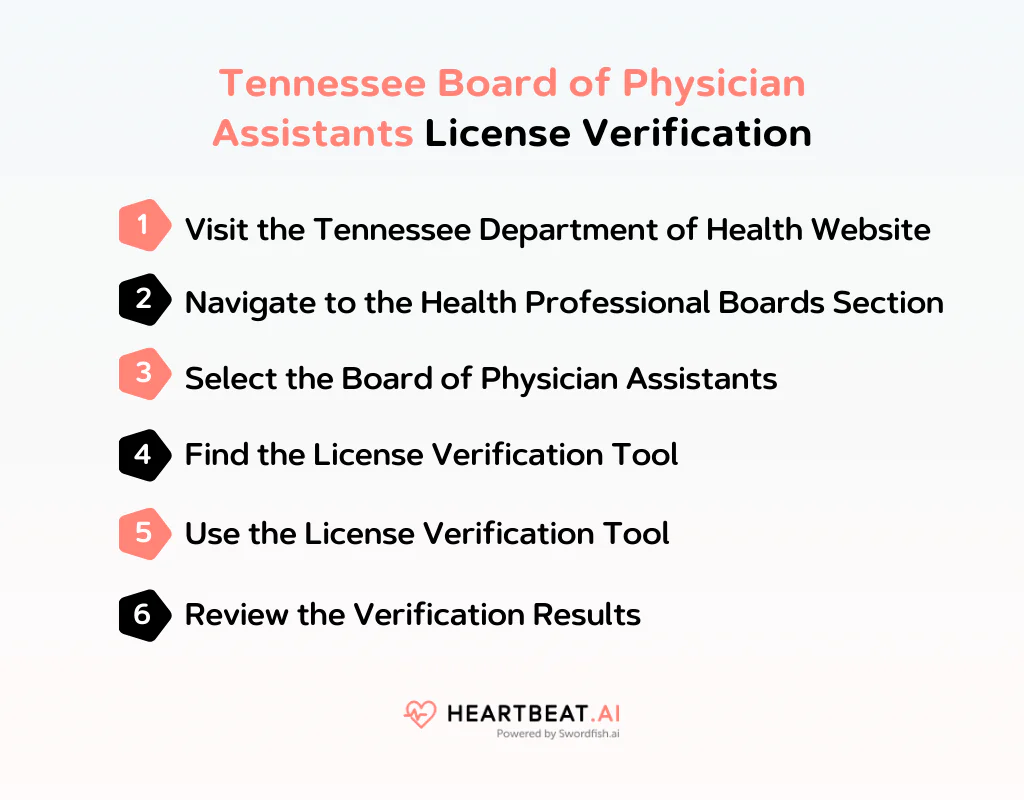 Tennessee Board of Physician Assistants License Verification