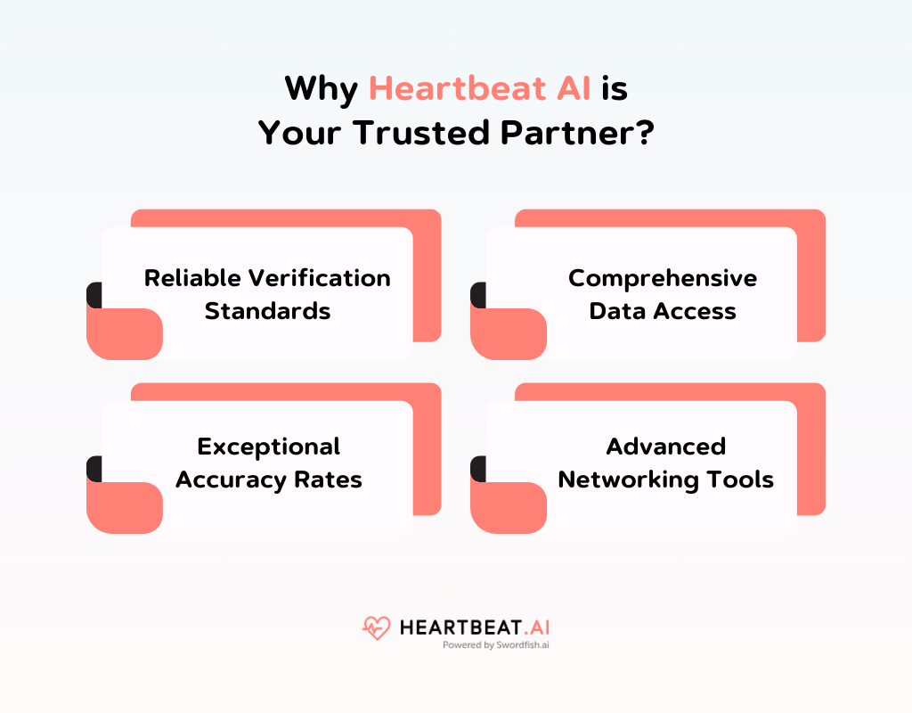 Why Heartbeat AI is Your Trusted Partner