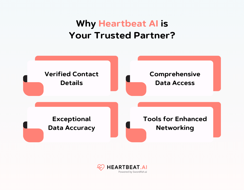 Why Heartbeat AI is Your Trusted Partner