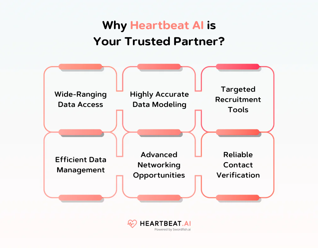 Why Heartbeat AI is Your Trusted Partner