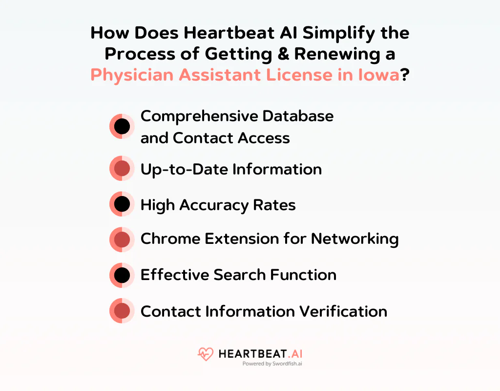 How Does Heartbeat AI Simplify the Process of Getting & Renewing a Physician Assistant License in Iowa
