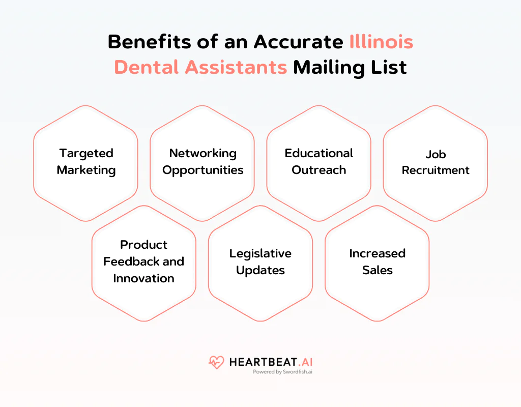 Benefits of Illinois Dental Assistants Mailing List