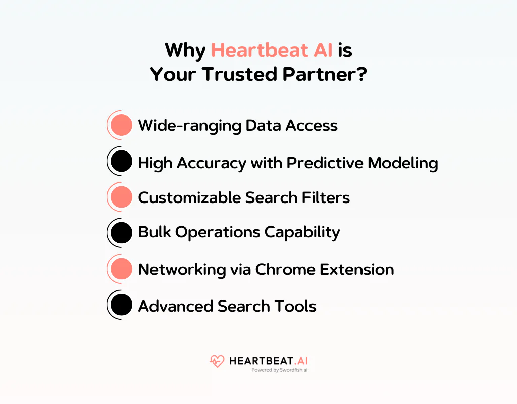 Why Heartbeat AI is Your Trusted Partner