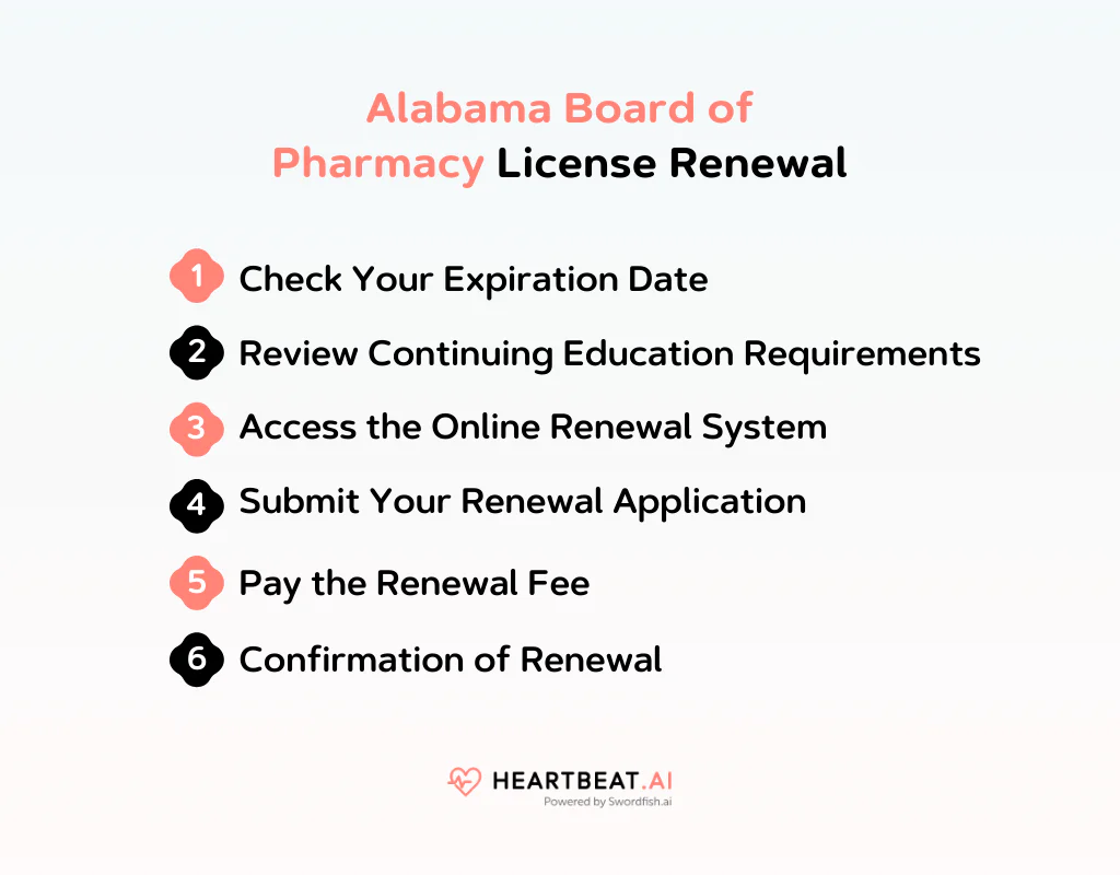 Alabama Board of Pharmacy License Renewal