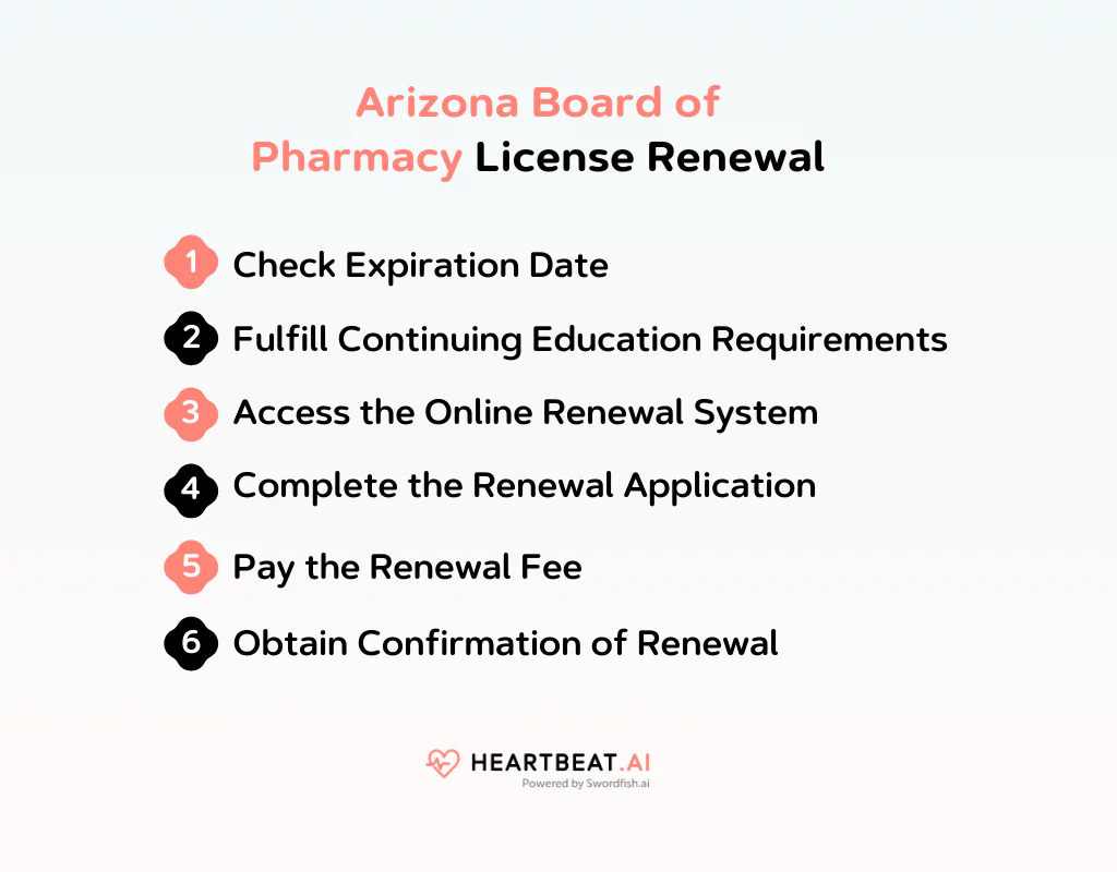 Arizona Board of Pharmacy License Renewal