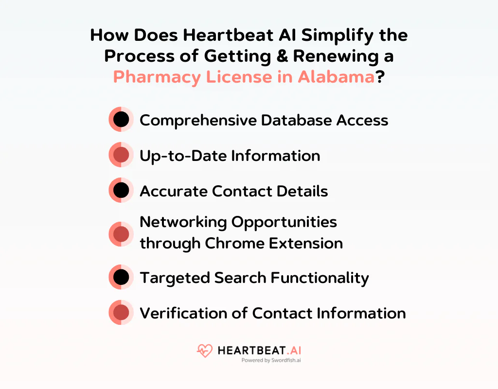 How Does Heartbeat AI Simplify the Process of Getting & Renewing a Pharmacy License in Alabama