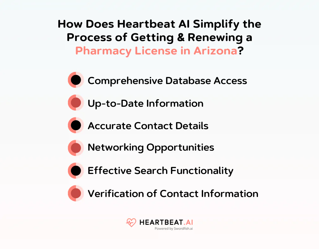 How Does Heartbeat AI Simplify the Process of Getting & Renewing a Pharmacy License in Arizona
