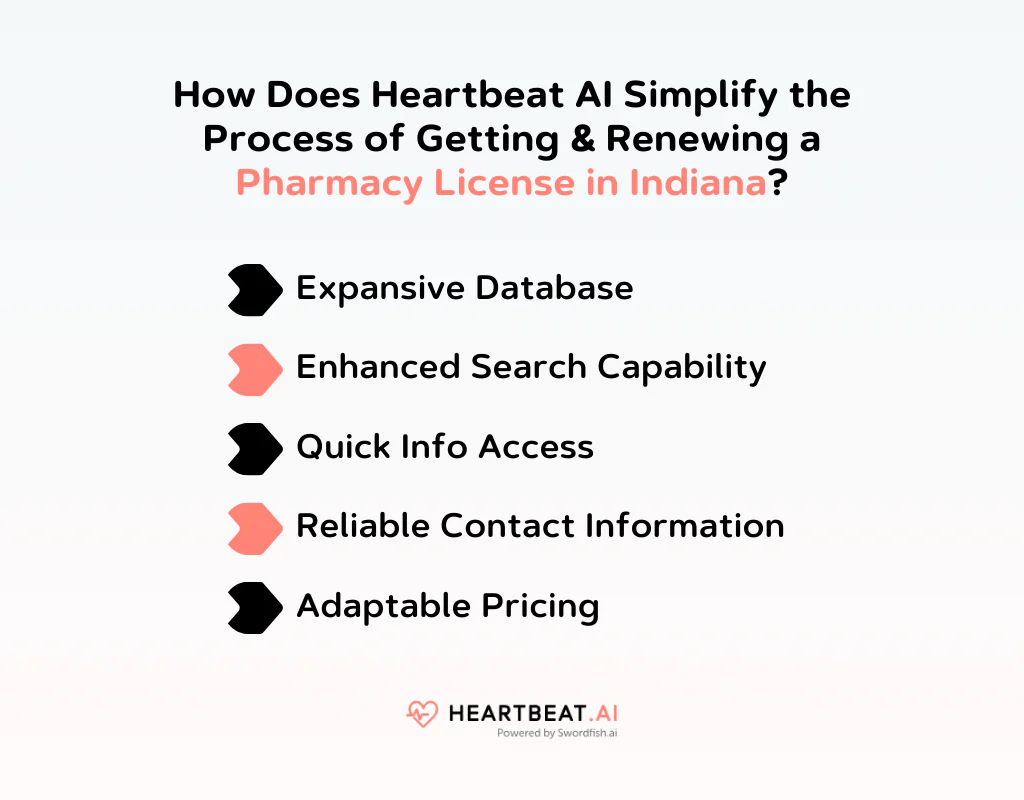 How Does Heartbeat AI Simplify the Process of Getting & Renewing a Pharmacy License in Indiana
