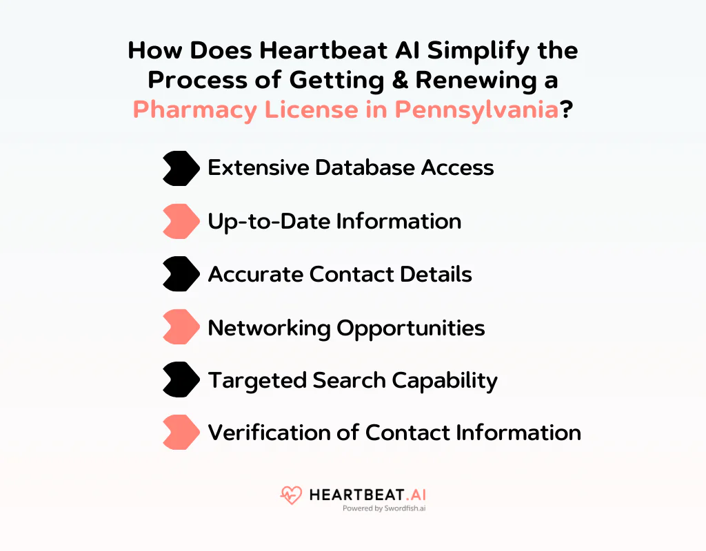 How Does Heartbeat AI Simplify the Process of Getting & Renewing a Pharmacy License in Pennsylvania