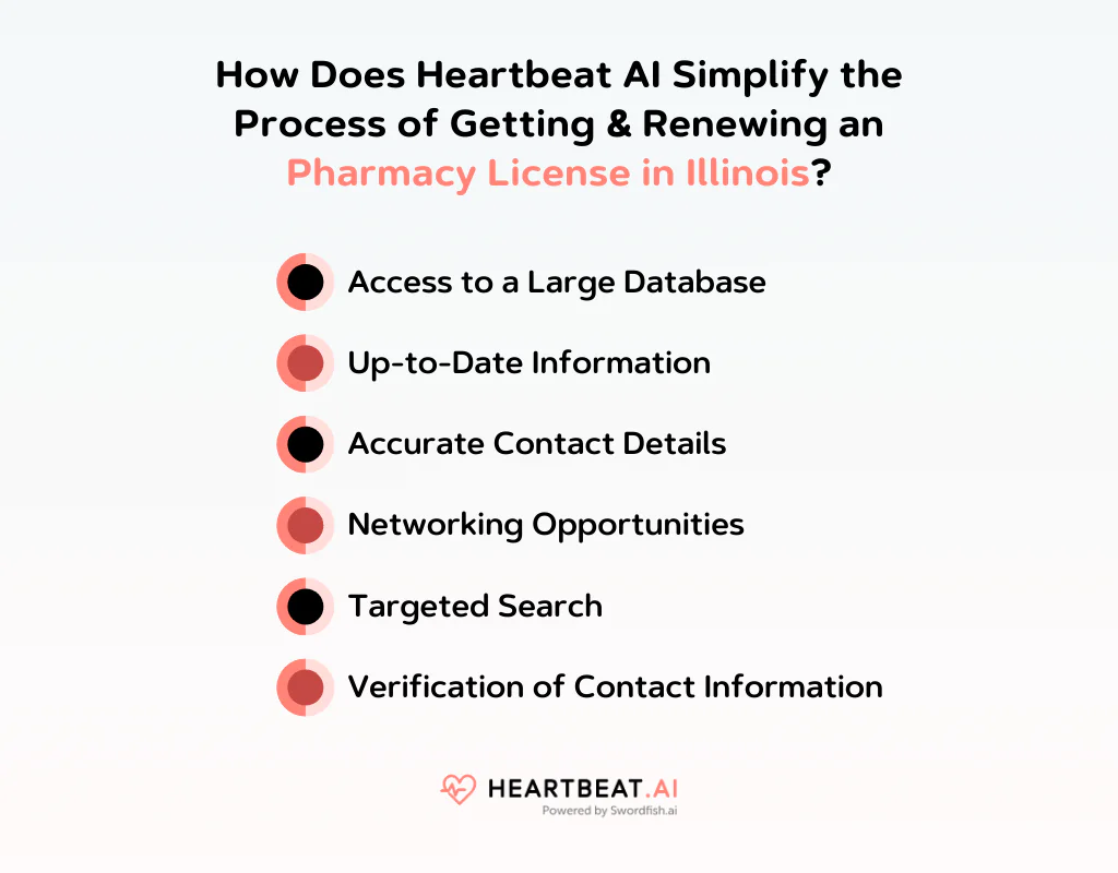 How Does Heartbeat AI Simplify the Process of Getting & Renewing a Pharmacy License in Illinois